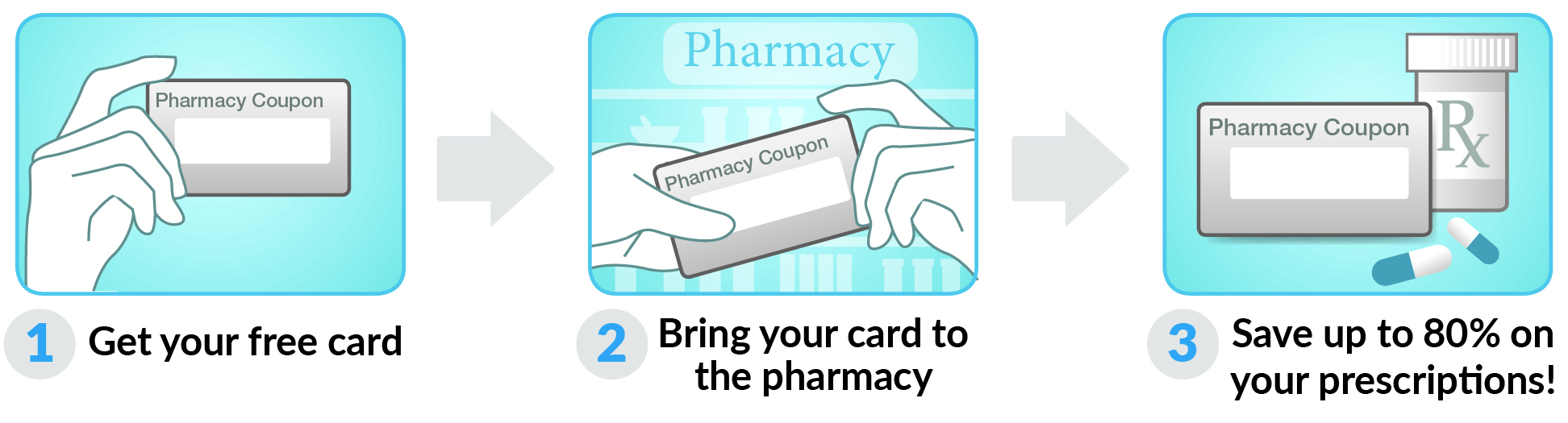How to use Illinois Rx Card Card